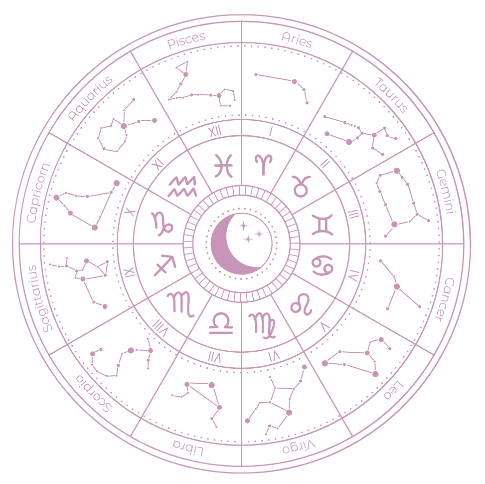 Natal chart wheel graphic from allylewber.com/services